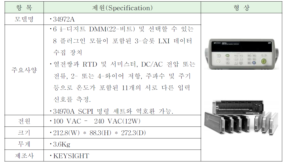 Data Acquisition/Switch Unit