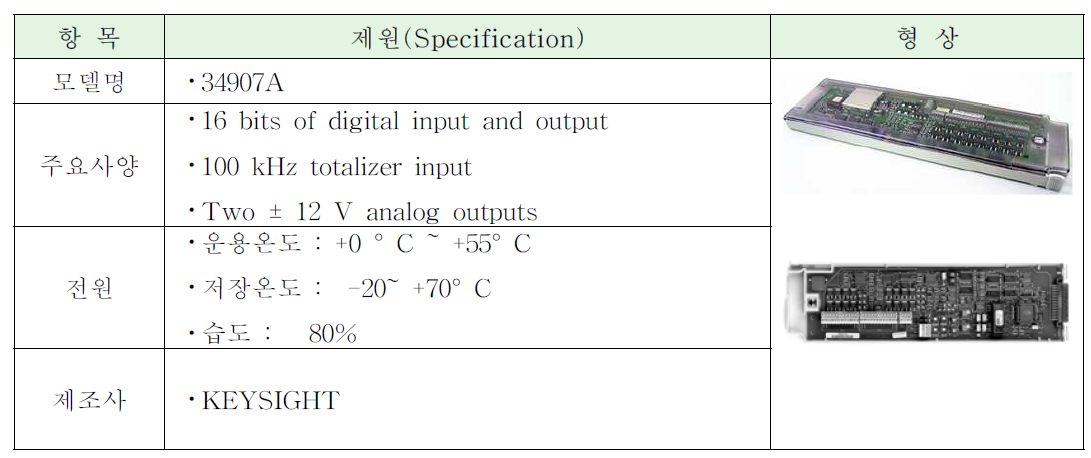 Multifunction Module