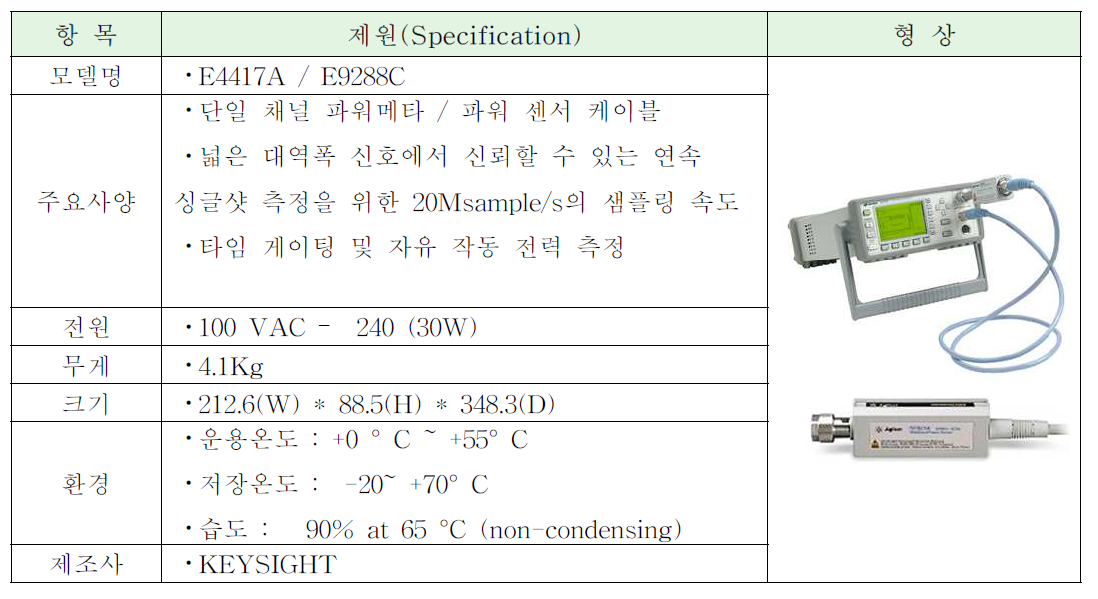 POWER METER / POWER SENSOR