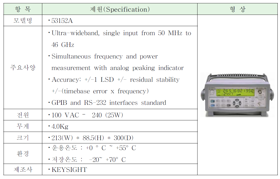 POWER METER / POWER SENSOR