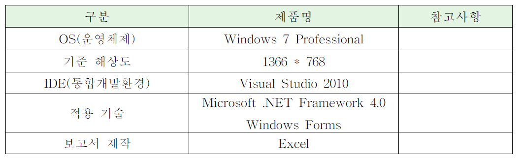 운용 소프트웨어 개발환경