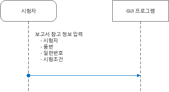 보고서 정보 입력