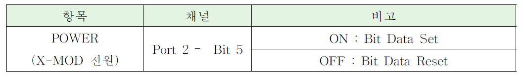 상태 제어 연결 채널