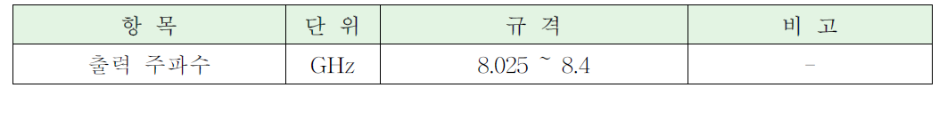 출력 주파수 기술규격(Specification)