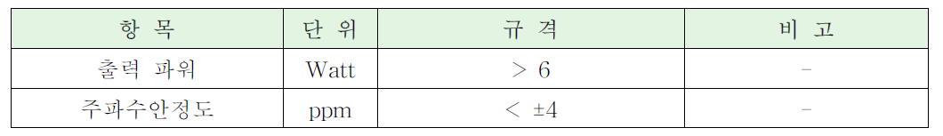 출력 파워 & 주파수안정도 기술규격(Specification)