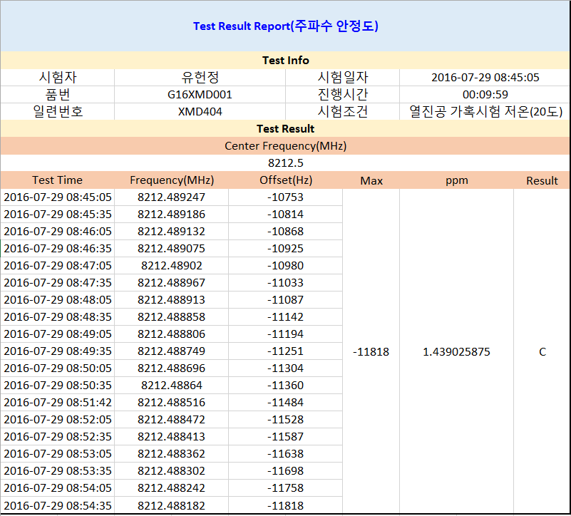 주파수안정도 시험 결과 보고서