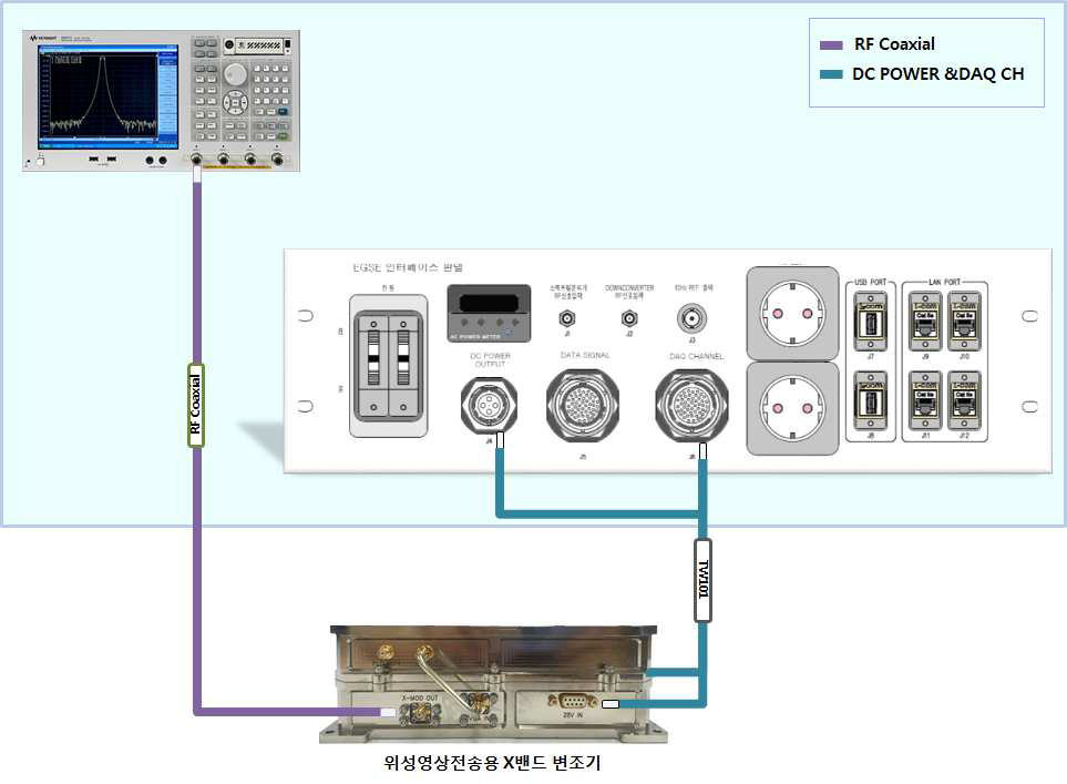 출력 VSWR 시험 연결도