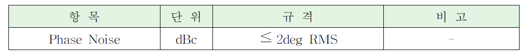 Phase Noise 기술규격(Specification)