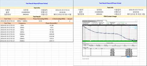 Phase Noise 시험 결과 보고서