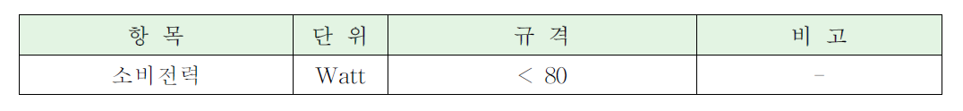 소비전력 기술규격(Specification)