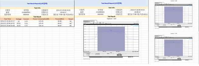 소비전력 시험 결과 보고서