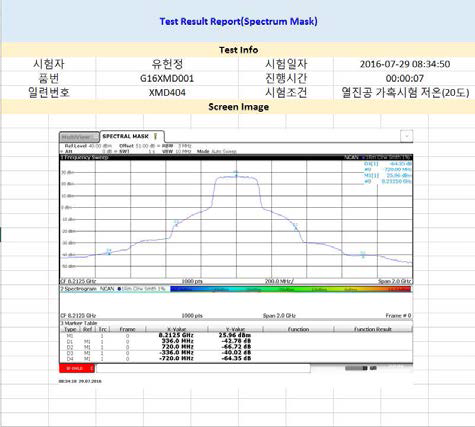 Spectrum Mask 시험 결과 보고서