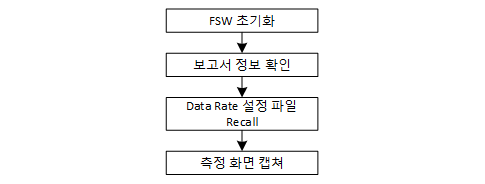 Data Rate 시험 절차