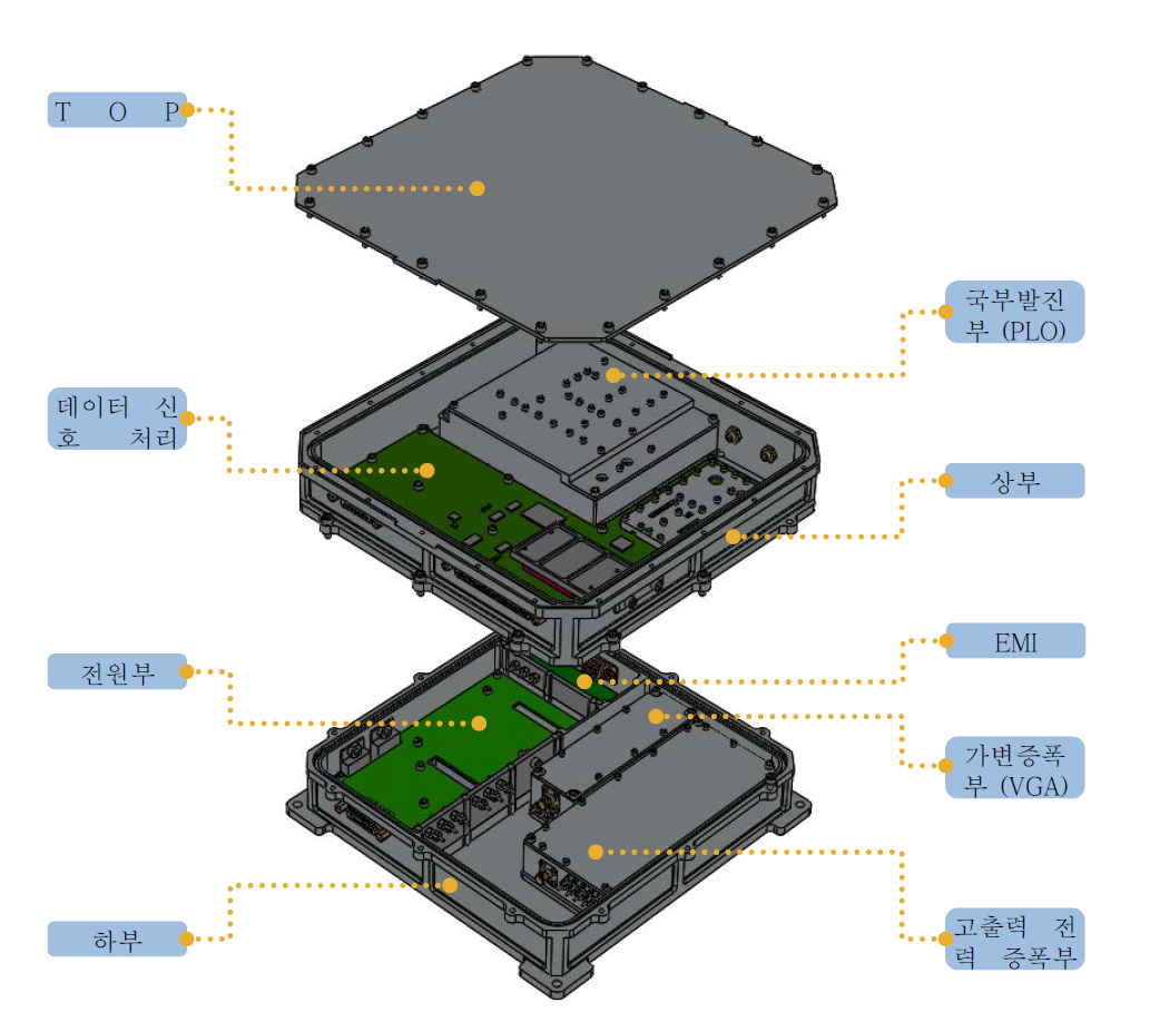 위성영상자료전송용 X밴드 변조기 분해 형상