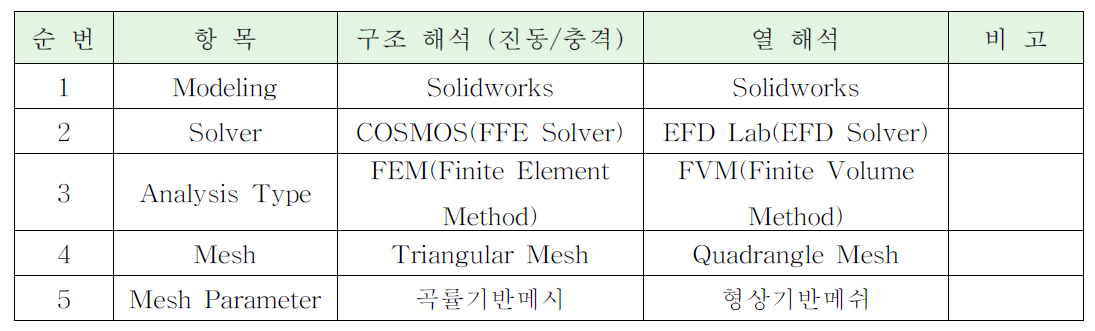 해석 Tool