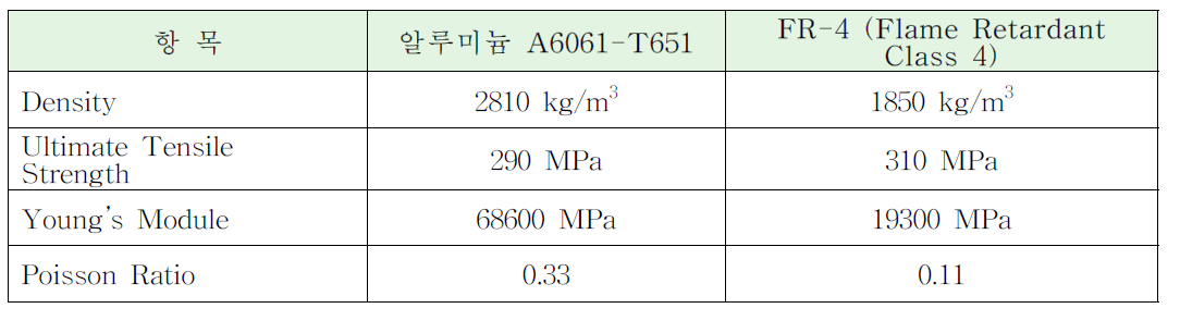 물성치