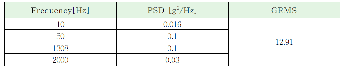 Random Vibration 시험조건