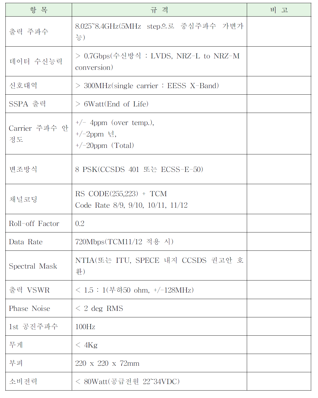 위성영상자료전송용 X밴드 변조기의 기술규격(Specification)