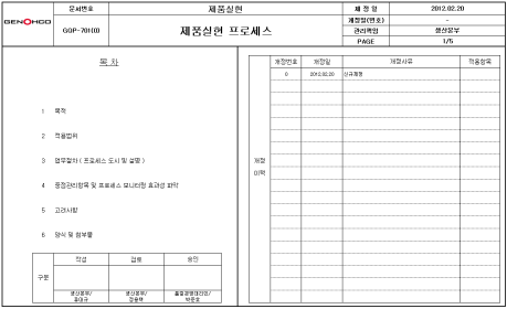 제품실현 프로세스