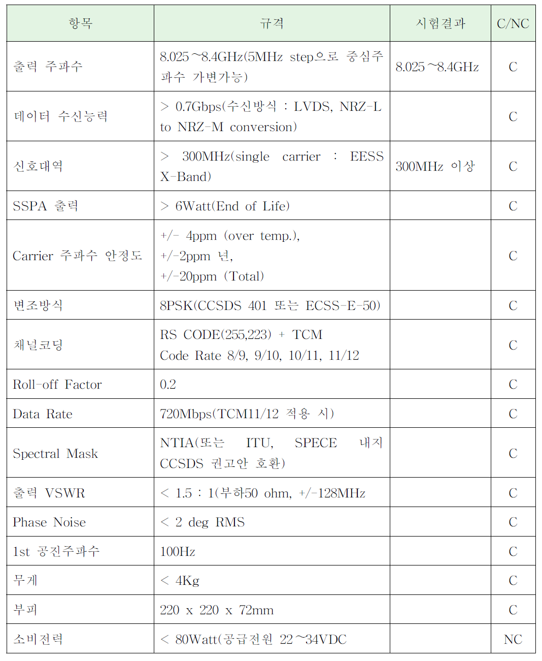 전기적 성능 검증 결과