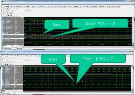 Encoder의 입력에 Noise 삽입