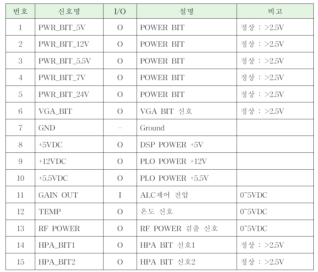 DC OUT 인터페이스