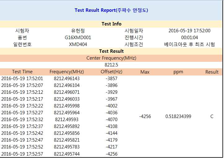 Bake-out 후 주파수 안정도 측정 결과
