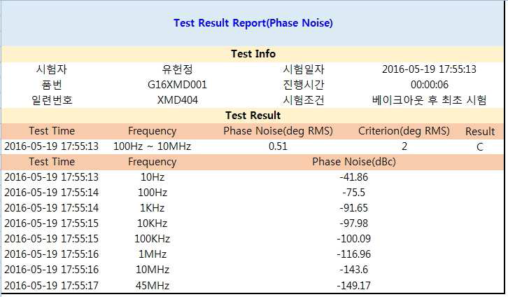 Bake-Out 후 Phase noise 측정 결과