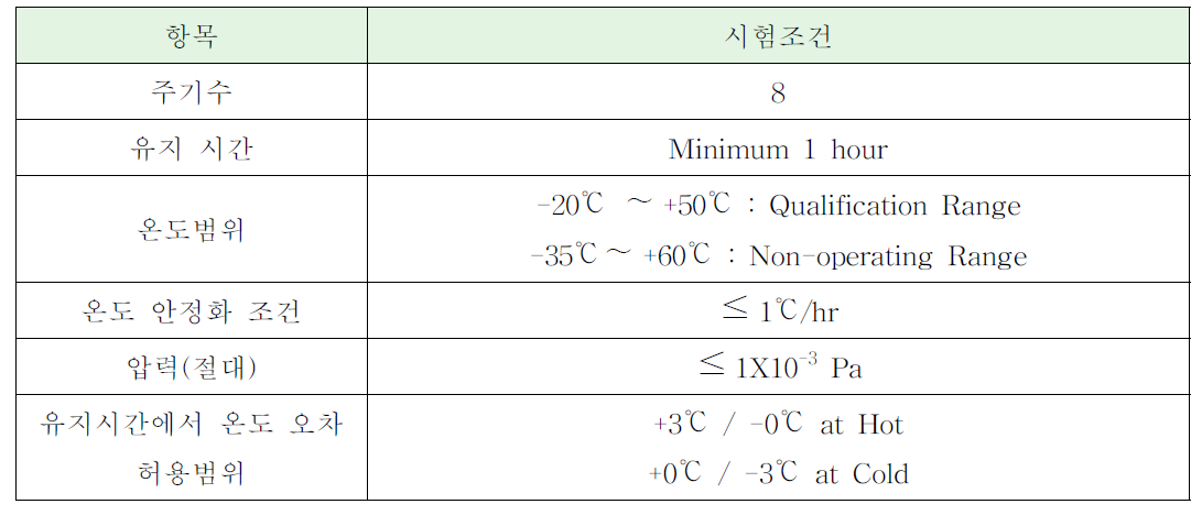 Thermal vaccum 시험 조건