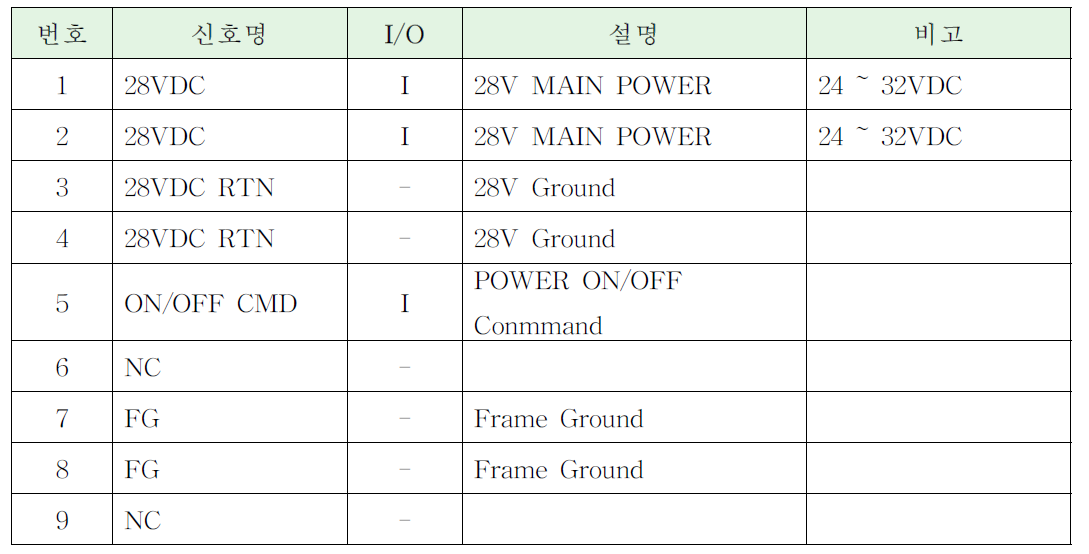 28V IN 인터페이스