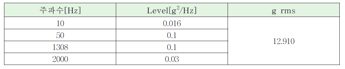 Random Vibration 시험 조건