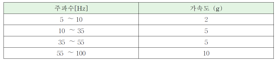 Sine Vibration 시험 조건