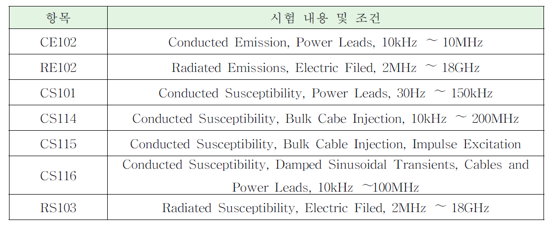 EMI/EMC 시험 조건