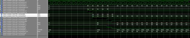 255, 223 Mode의 Data Randomizer Simulation 결과