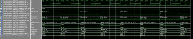 Convolution Encoder 2/3 Code Rate 출력