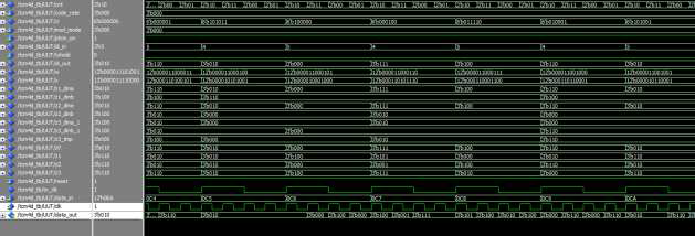 TCM 8/9 Coder and Mapper 출력