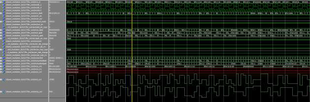 4D-8PSK TCM Mapper Output Waveform