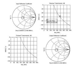 Low Pass Filter Simulation결과