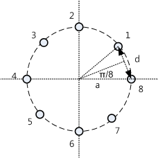 8PSK 의 distance (a=sqrt(E