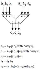 Modulo-8 adder 의 구조