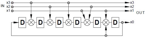 Convolutional Coder 의 구조