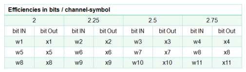 차동부호기의 Bit Mapping