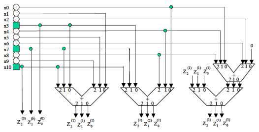 Reff=2.5 Bit/Channel-Symbol인 경우의 4D-8PSK-TCM Mapper 의 구조 (CCSDS 401)