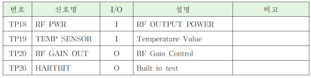 TM/TC인터페이스