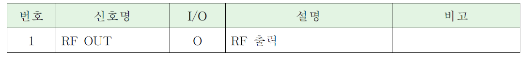 RF 인터페이스