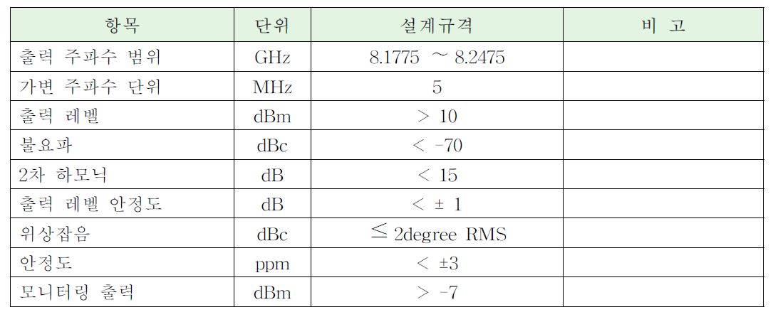 국부발진부 설계규격