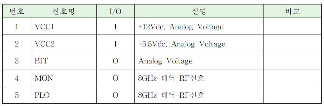 국부발진기 인터페이스