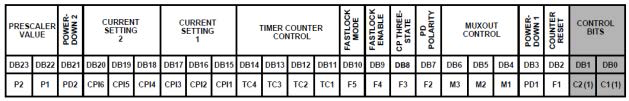 Function Latch 래지스터