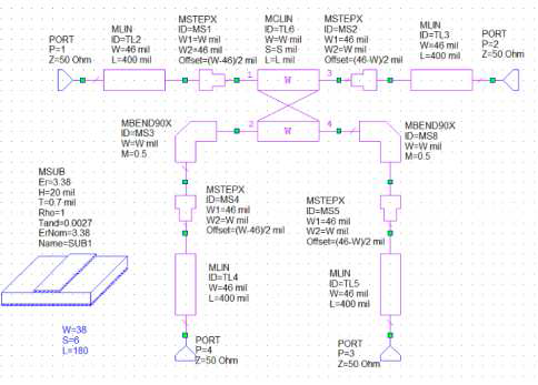 Directional Coupler 시뮬레이션 회로