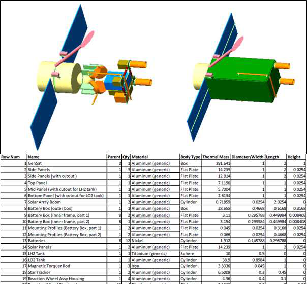 Generic Satellite 부품 정보